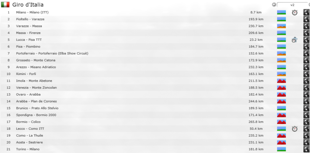 Pro cycling manager forum top